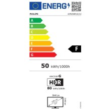 Philips, 43PUS8510/12